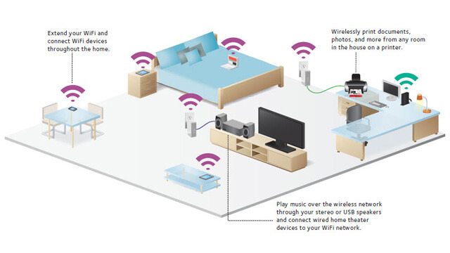 Wireless Home Network Setup Shailer Park - Internet Security